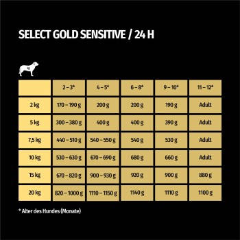 Junior Sensitive, dåse kylling & ris 400 g