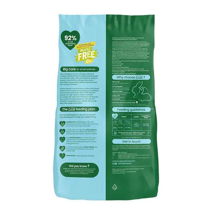 Excel kanin junior og dværgkanin mint 1,5 kg - Maxi Zoo Danmark