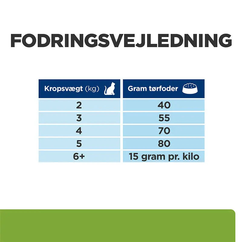 Diætetisk Feline Metabolic kylling 12 kg - Maxi Zoo Danmark