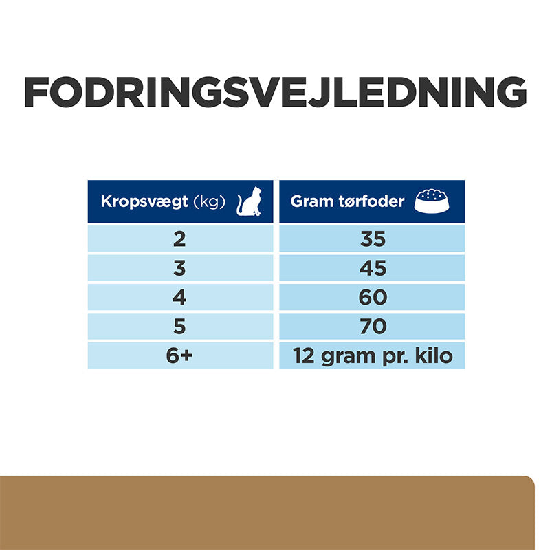 Diætetisk Feline j/d kylling 3 kg