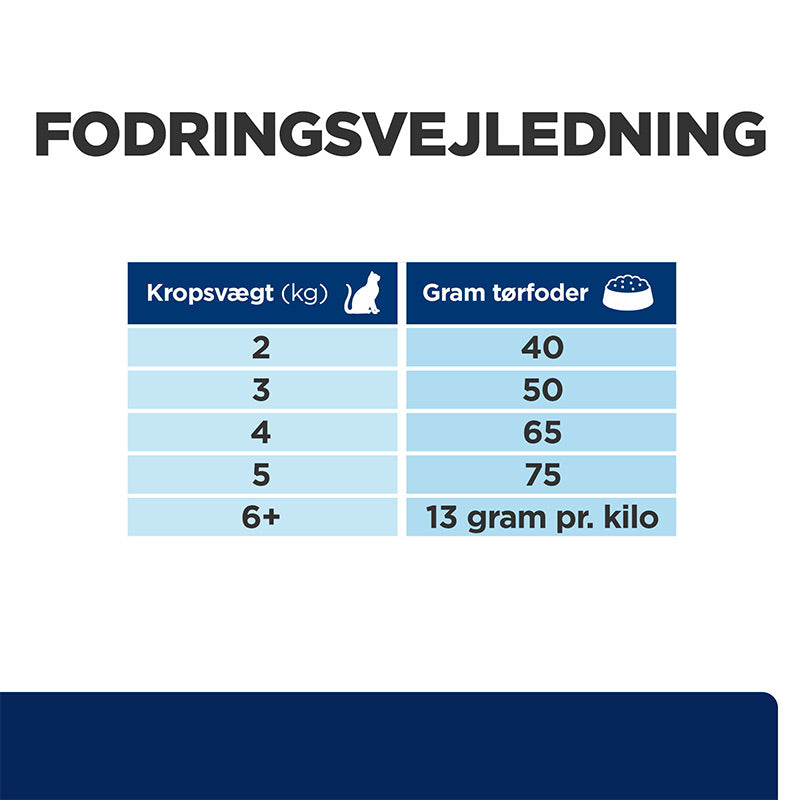 Diætetisk Feline z/d 6 kg