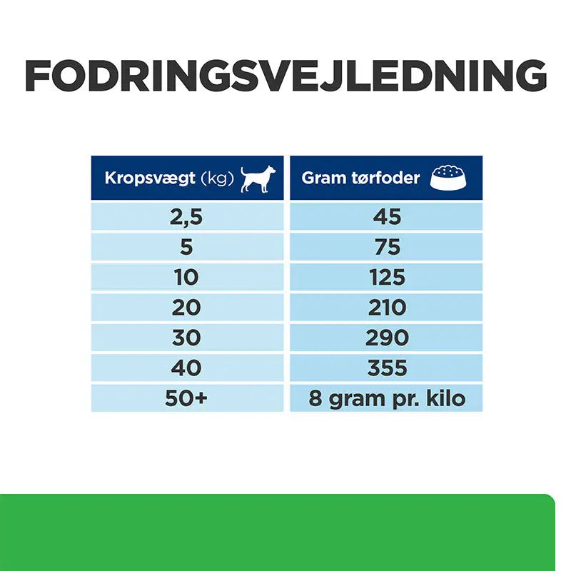 Diætetisk Canine r/d kylling 10 kg - Maxi Zoo Danmark