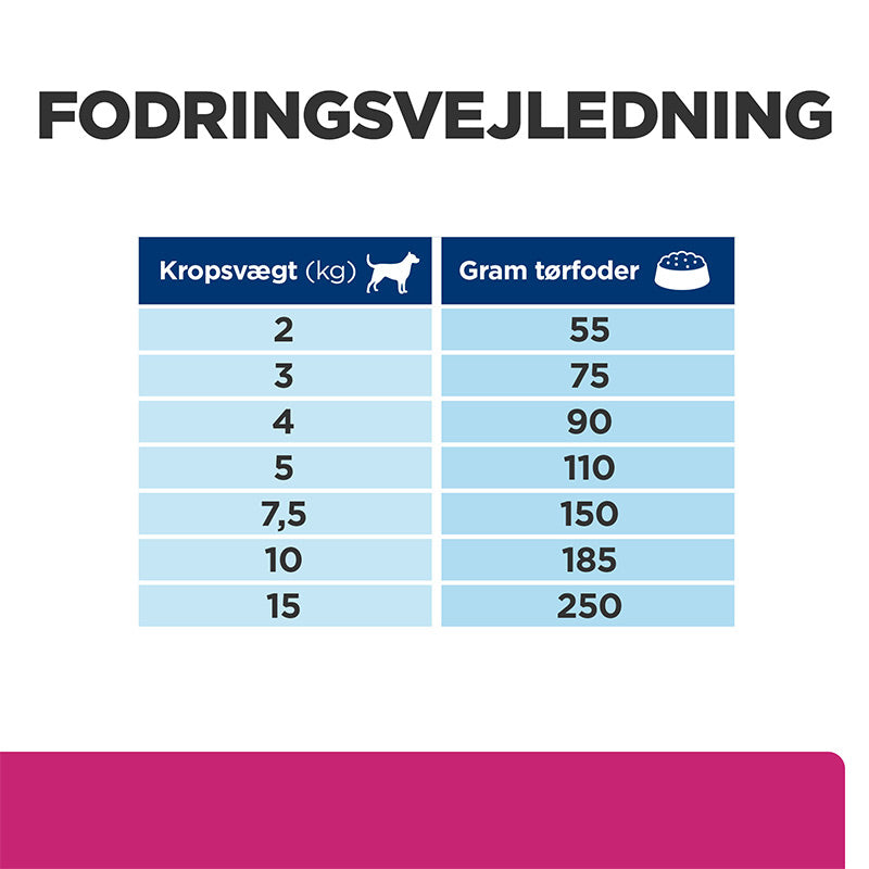 Diætetisk Canine GI Biome Mini kylling 6 kg