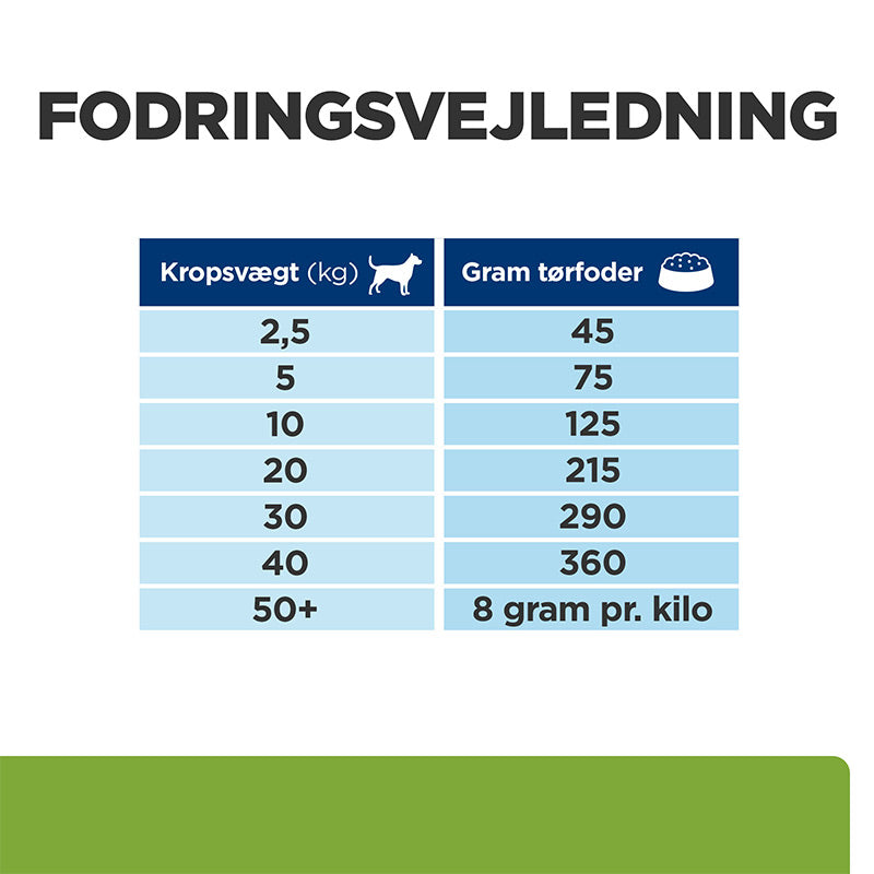 Diætetisk Canine Metabolic lam & ris 12 kg