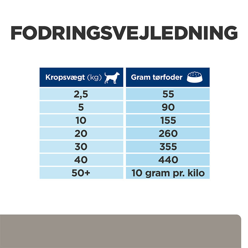 Diætetisk Canine l/d 10 kg
