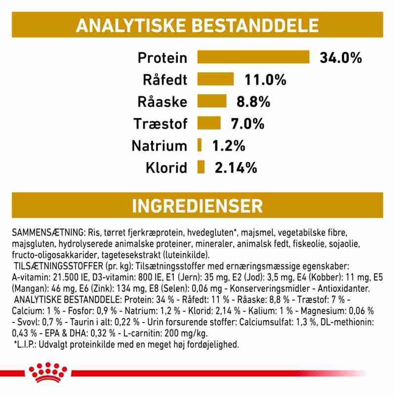 VHN Urinary S/O Modera.Calorie 3,5 kg