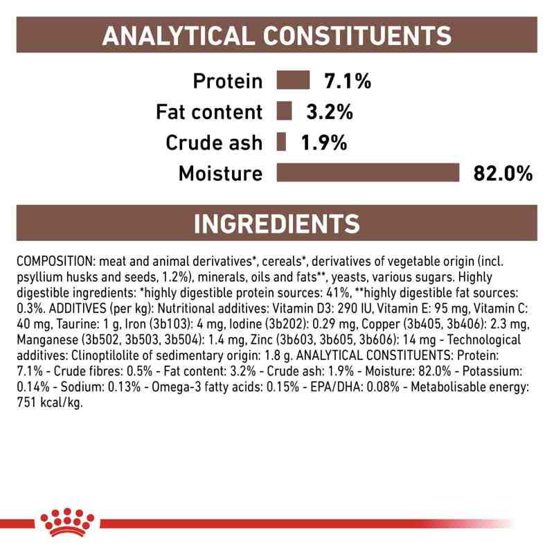 ROYAL CANIN VHN Gastrointesti.Fibre Resp. Gravy Pouch 12x85 g