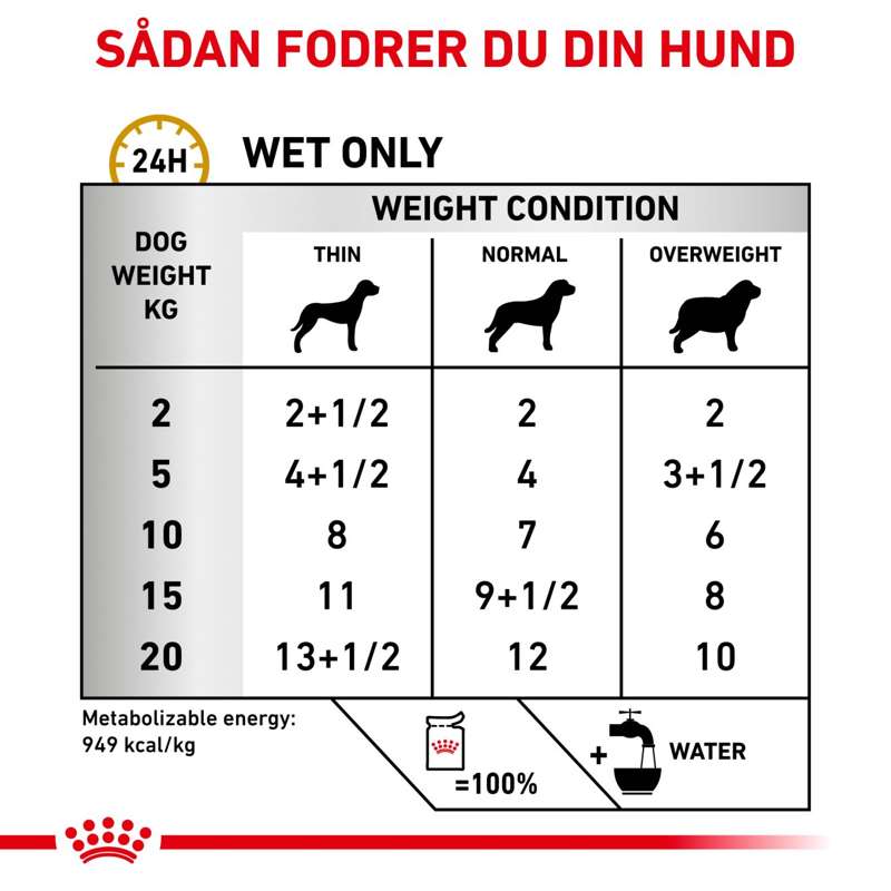 VHN Urinary S/O Ageing Pouch 12x85g