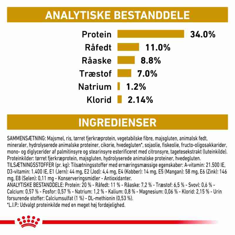 VHN Urinary S/O Modera.Calorie 12 kg
