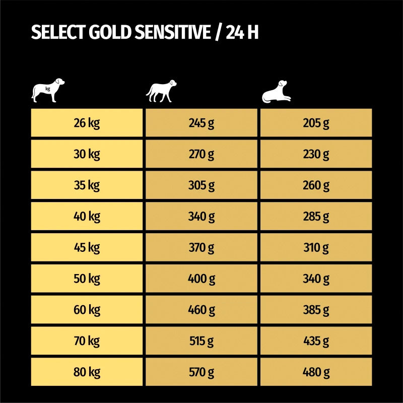 Senior Sensitive Maxi lam & ris 4 kg