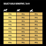 Senior Sensitive Maxi lam & ris 4 kg