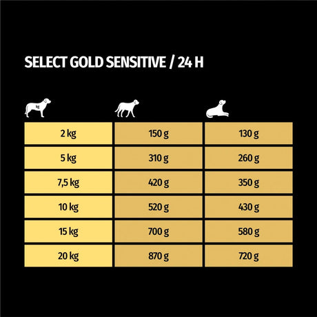 Senior Sensitive, dåse kylling & ris 800 g