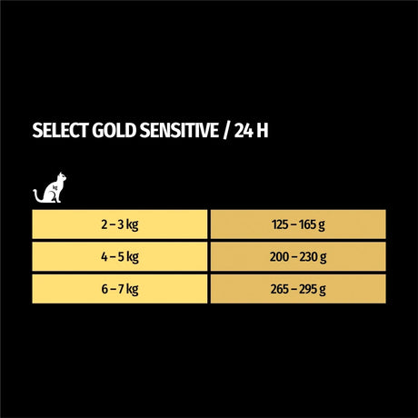 Adult Sensitive Hair&Skin dåse kylling 400 g