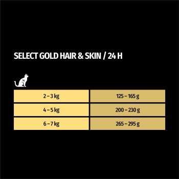 Adult Sensitive Hair&Skin, pouch kylling 85 g
