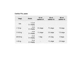Canikur Pro 15 ml til hund/kat - Maxi Zoo Danmark