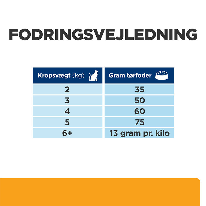 Diætetisk Feline c/d Multicare - Maxi Zoo Danmark