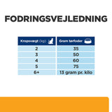 Diætetisk Feline c/d Multicare - Maxi Zoo Danmark