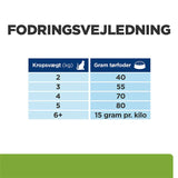 Diætetisk Feline Metabolic kylling 12 kg - Maxi Zoo Danmark