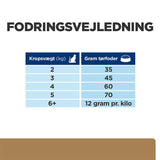 Diætetisk Feline j/d kylling 3 kg