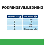Diætetisk Feline r/d kylling 3 kg - Maxi Zoo Danmark