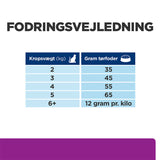 Diætetisk Feline y/d 3 kg