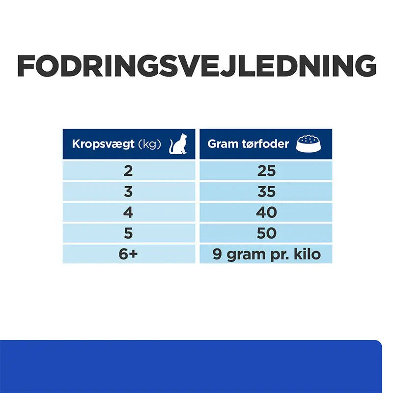 Diætetisk Feline m/d kylling 3 kg - Maxi Zoo Danmark