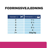 Diætetisk Feline GI Biome kylling 12x85 g - Maxi Zoo Danmark