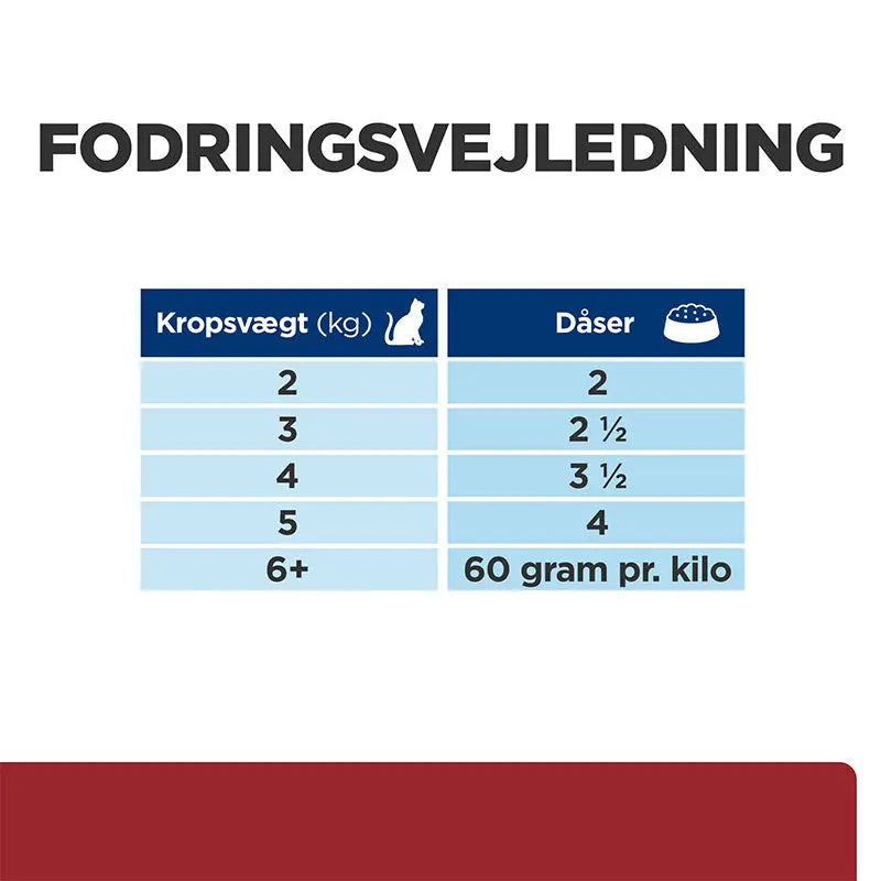 Diætetisk Feline i/d laks 12x85 g - Maxi Zoo Danmark