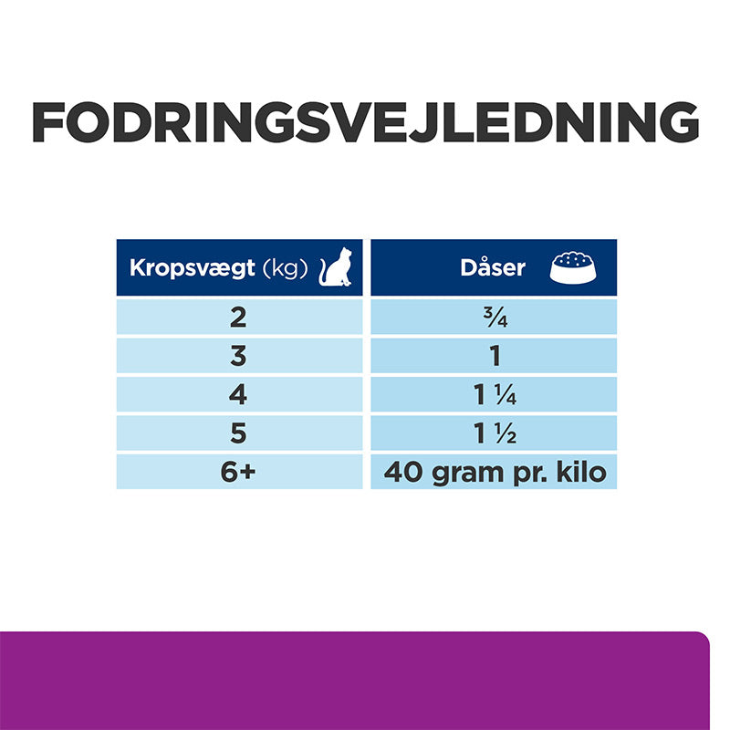 Diætetisk Feline y/d kylling 156g
