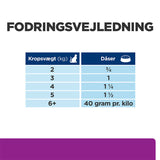 Diætetisk Feline y/d kylling 156g