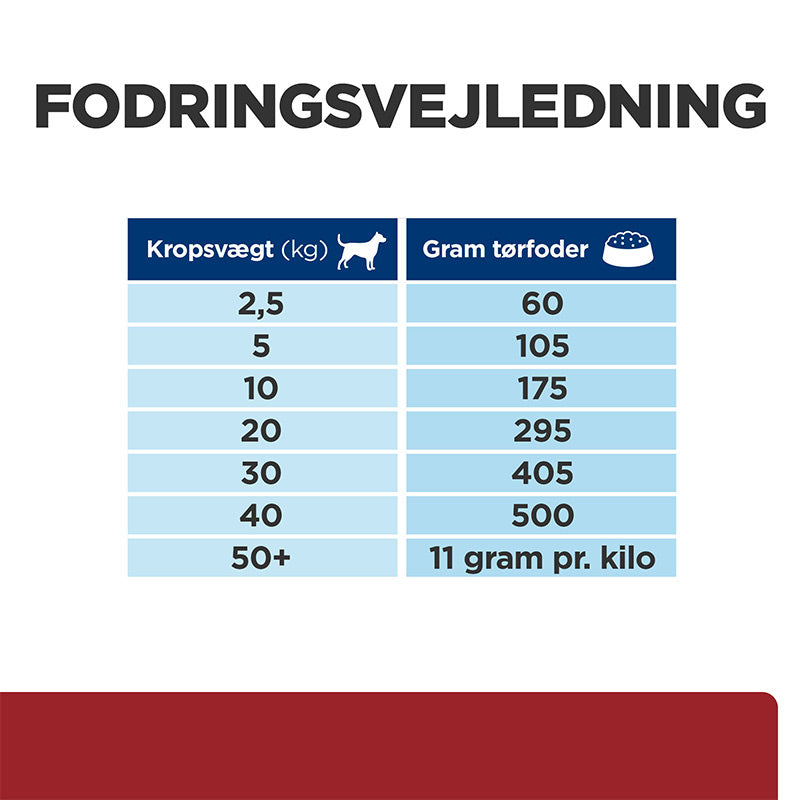Diætetisk Canine i/d kylling 16 kg
