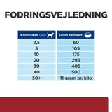 Diætetisk Canine i/d kylling 16 kg