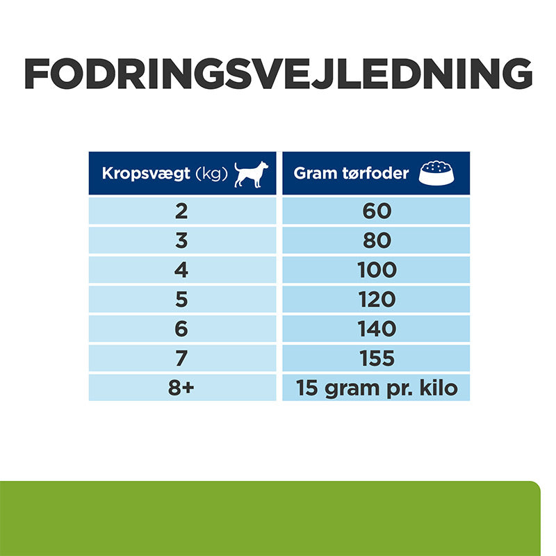 Diætetisk Canine Metabolic Mini kylling 9 kg