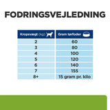 Diætetisk Canine Metabolic Mini kylling 9 kg