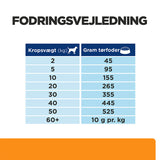 Diætetisk Canine k/d 12 kg