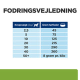 Diætetisk Canine Metabolic lam & ris 12 kg