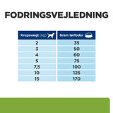 Diæt.Canine Metabolic+Mobility Mini kylling 6 kg
