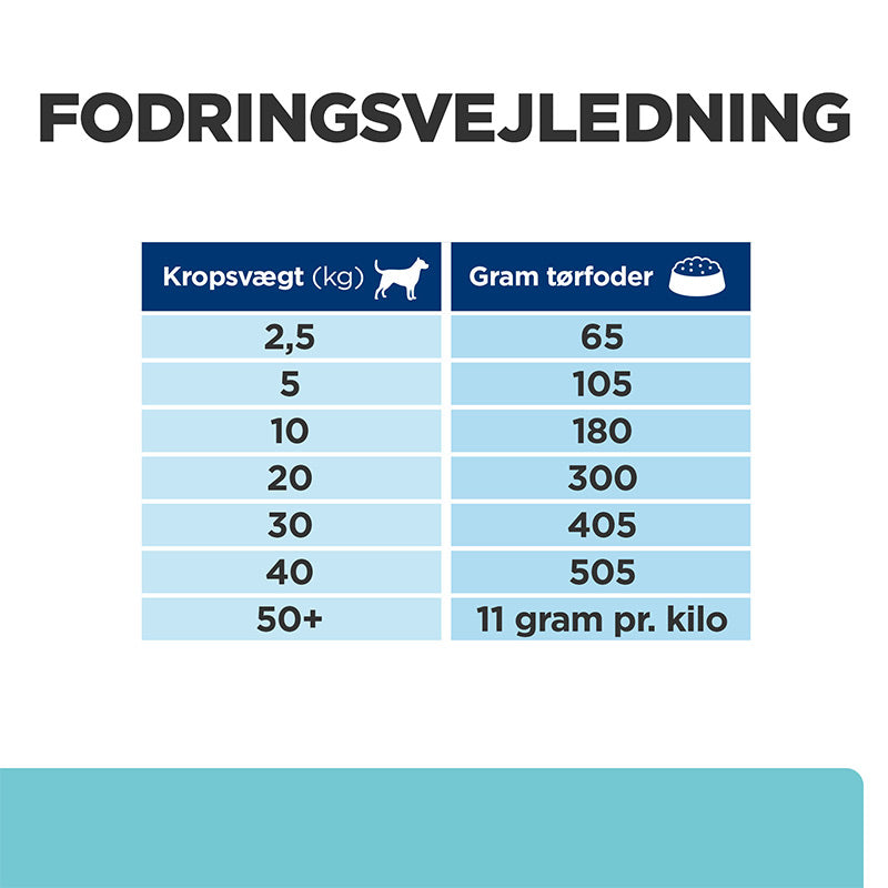 Diætetisk Canine t/d kylling 10 kg