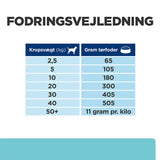Diætetisk Canine t/d kylling 10 kg