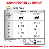 VHN Urinary S/O Modera.Calorie Gravy Pouch 12x85g