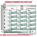 VHN Weight Management Satiety 6 kg