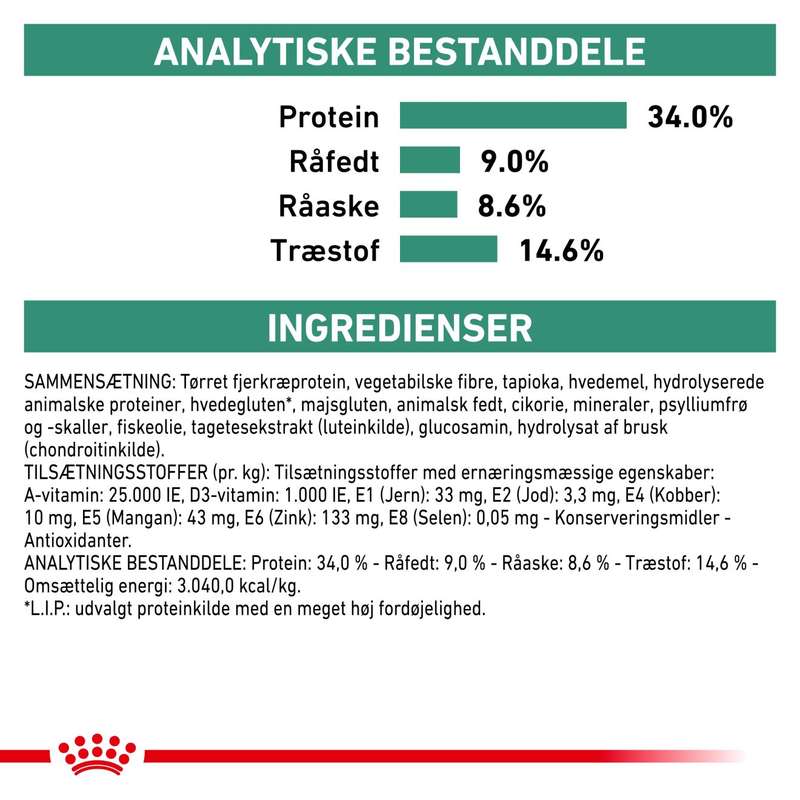 VHN Weight Management Satiety 6 kg