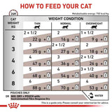 ROYAL CANIN VHN Gastrointesti.Fibre Resp. Gravy Pouch 12x85 g