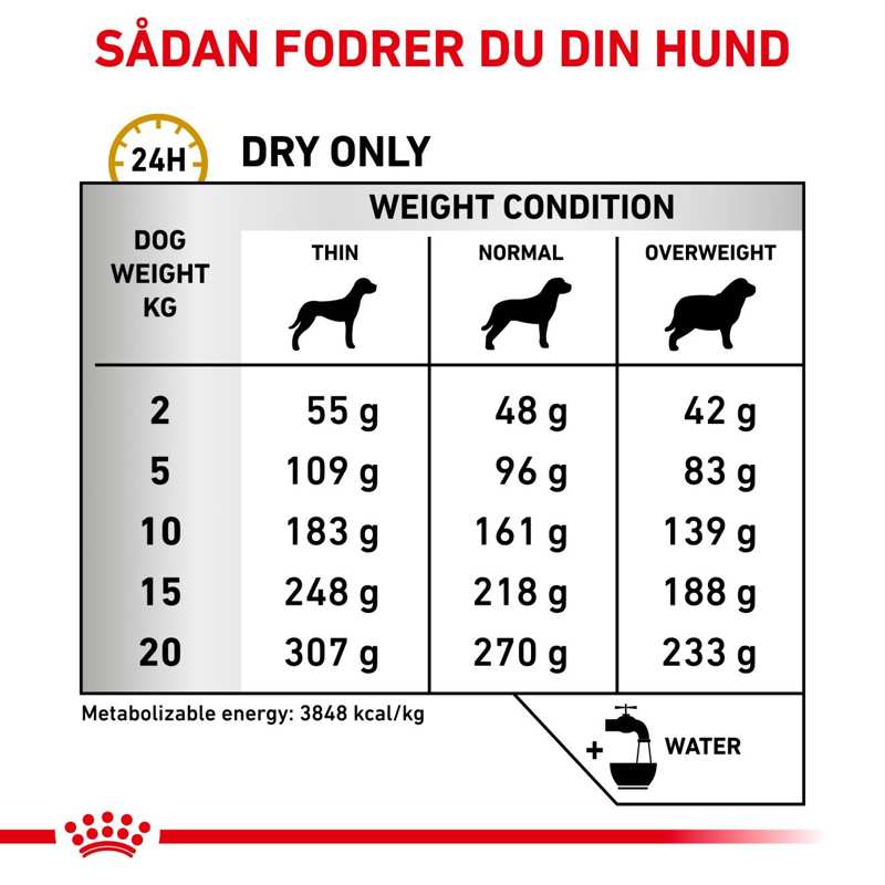 VHN Urinary S/O Ageing 1,5 kg