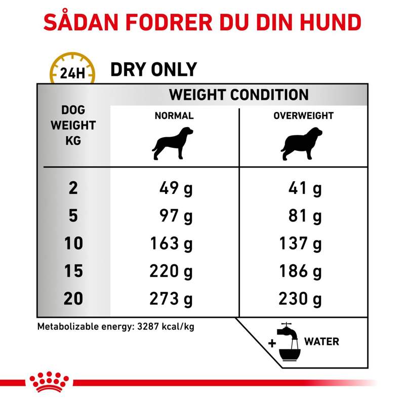 VHN Urinary S/O Modera.Calorie 12 kg