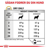 VHN Urinary S/O Modera.Calorie 12 kg