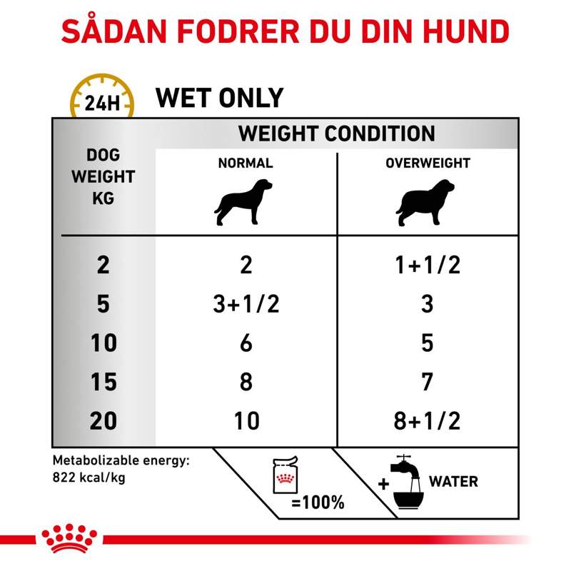 VHN Urinary S/O Modera.Calorie Gravy Pouch 12x100g