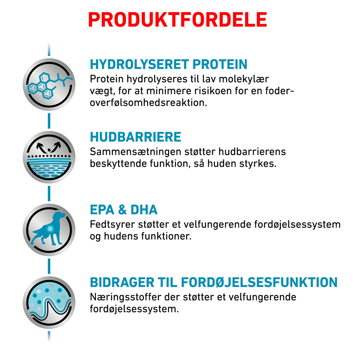 VHN Derma Hypoallergenic 7 kg