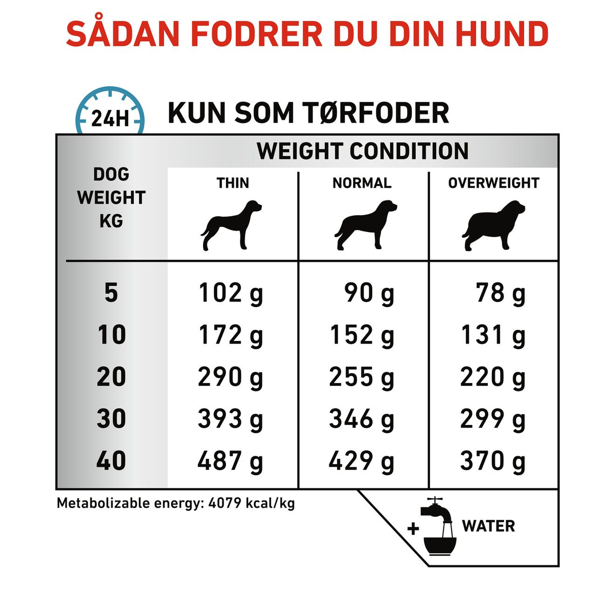 VHN Derma Hypoallergenic 7 kg