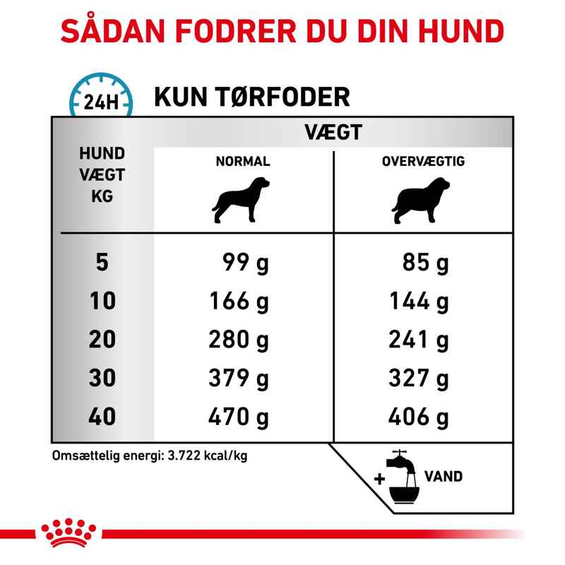 VHN DermaHypoallerg.Mod.Calori 14 kg